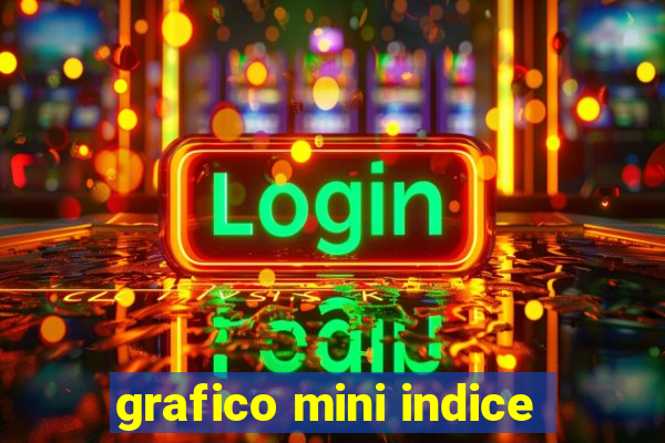 grafico mini indice